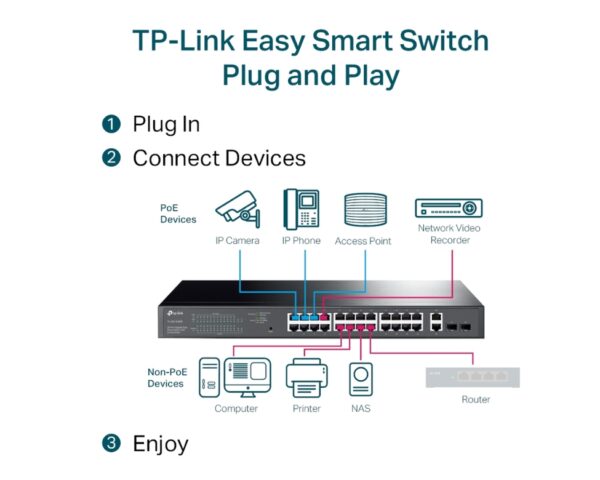 24 Port PoE Switch