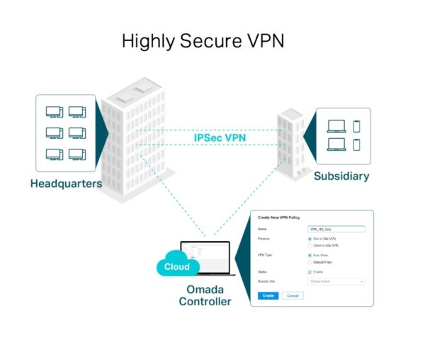 Omada Gigabit MultiWan Router