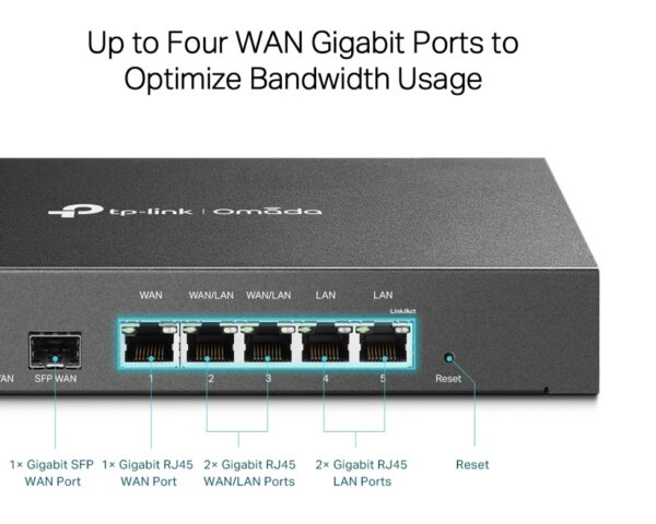 Omada Gigabit MultiWan Router
