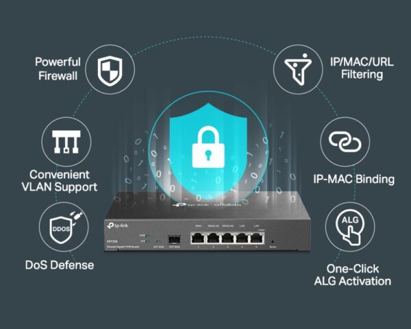 Omada Gigabit MultiWan Router