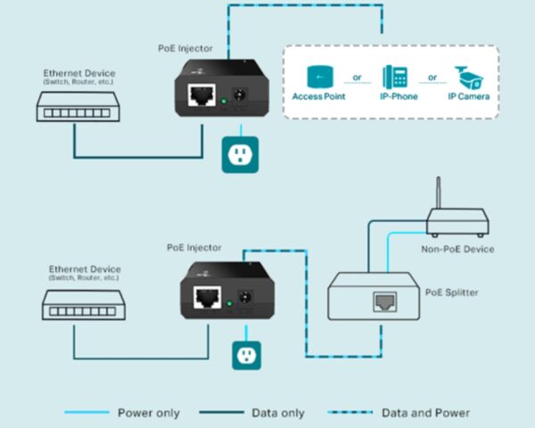 TP-Link POE Injector 48V