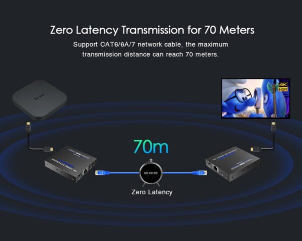 4K@60Hz HDR 70M HDMI Extender