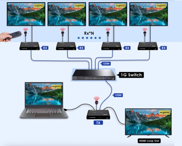 4K HDMI Extender Over IP