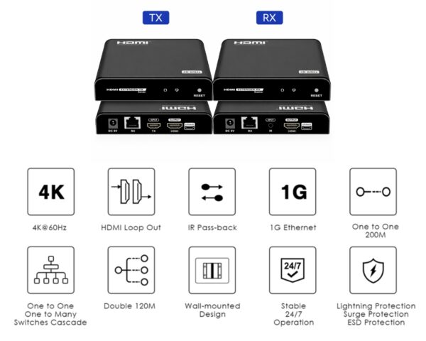 4K HDMI Extender Over IP