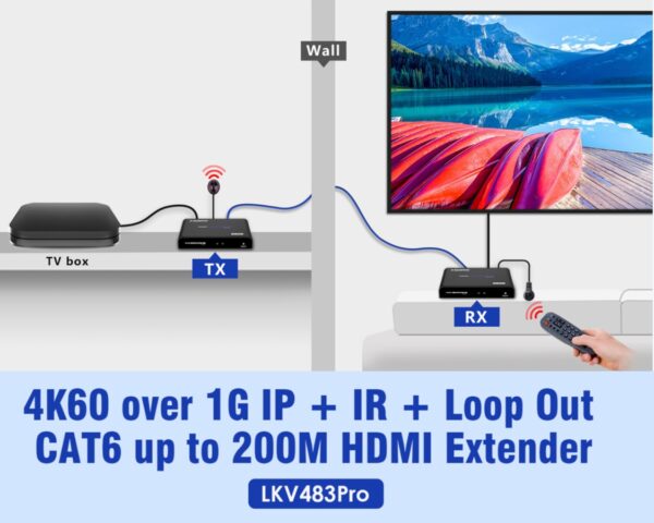 4K HDMI Extender Over IP