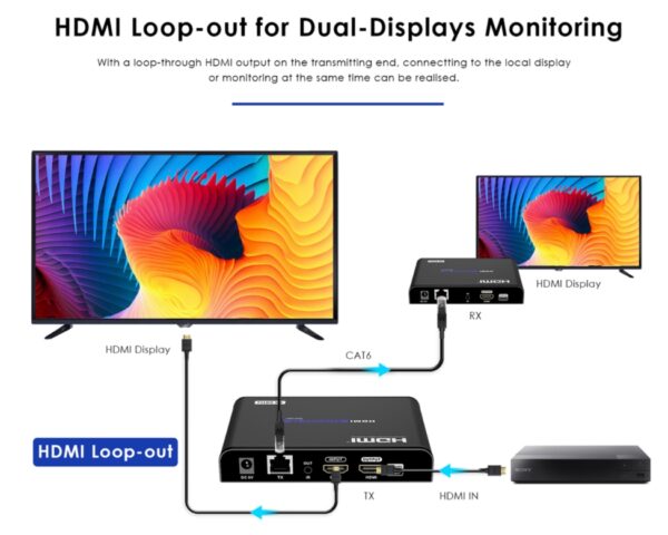 4K@60Hz HDMI Extender Over IP RX