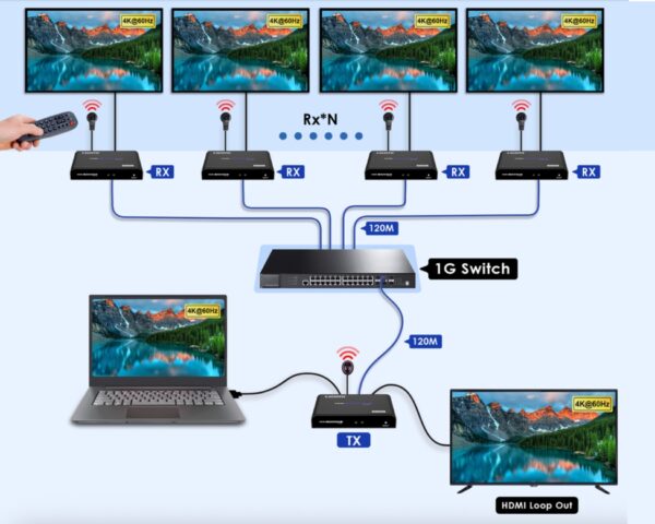 4K@60Hz HDMI Extender Over IP RX