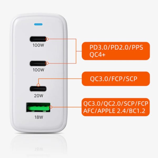 120W 4-Port USB-C Charger